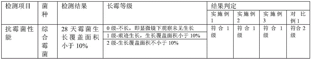 Preparation method of formaldehyde adsorption water-based environmental protection coating