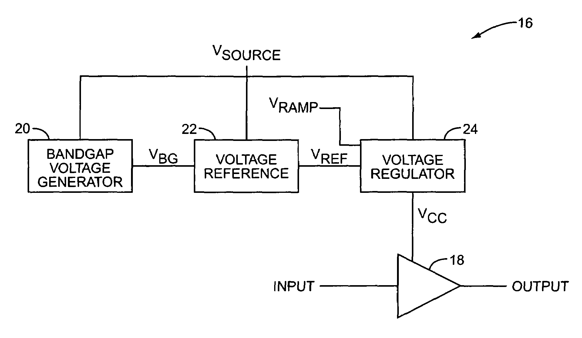 Temperature compensated power amplifier power control