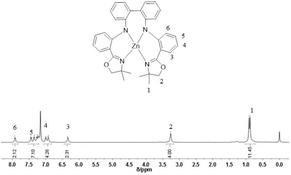 Green fluorescent diamine-oxazoline zinc complex as well as preparation method and application thereof