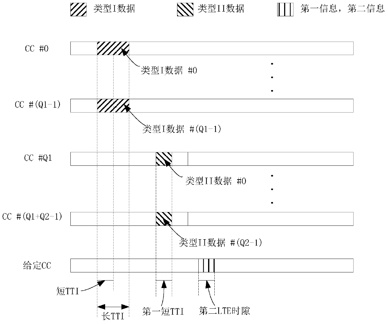 A low-latency wireless communication method and device