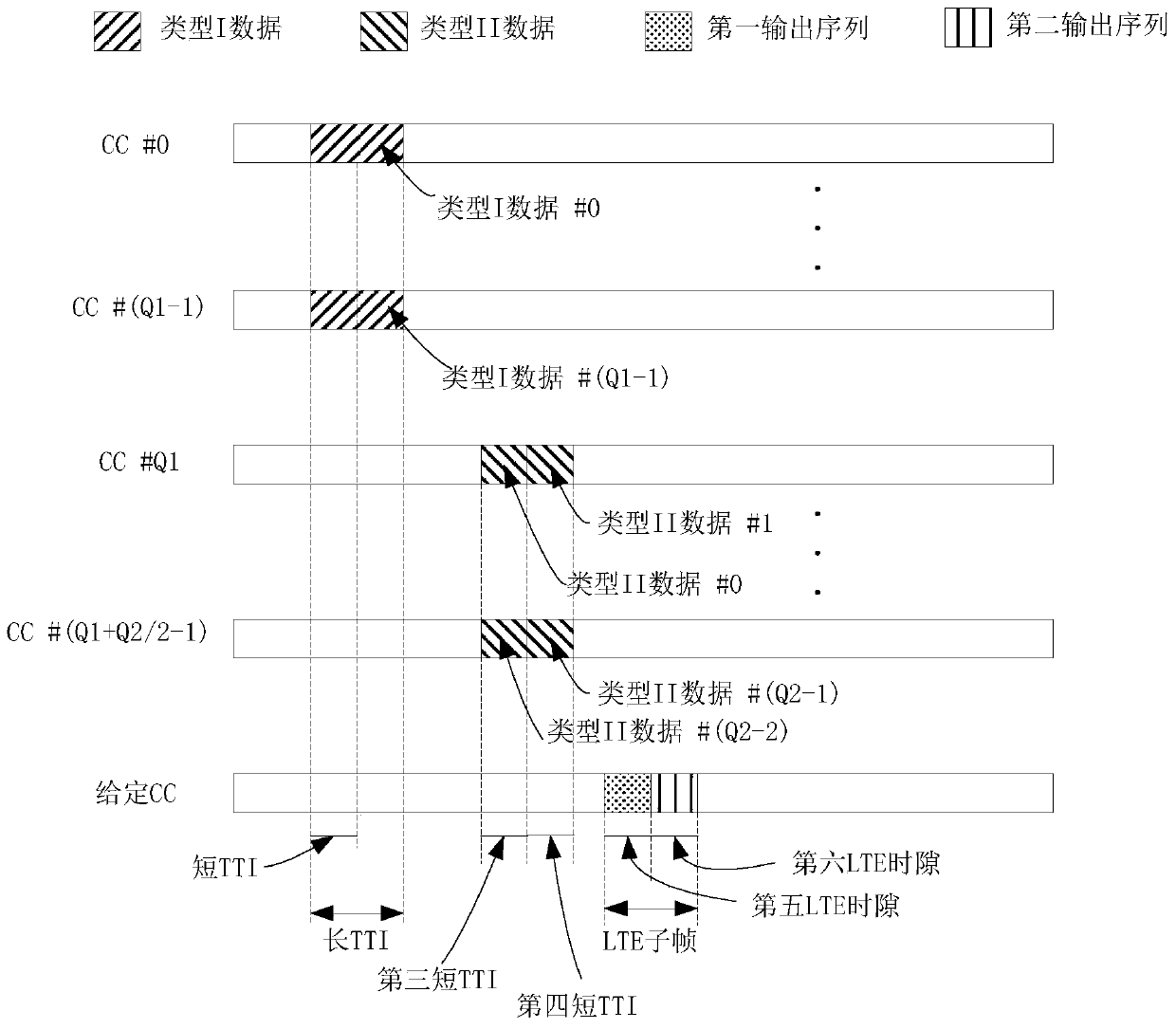 A low-latency wireless communication method and device