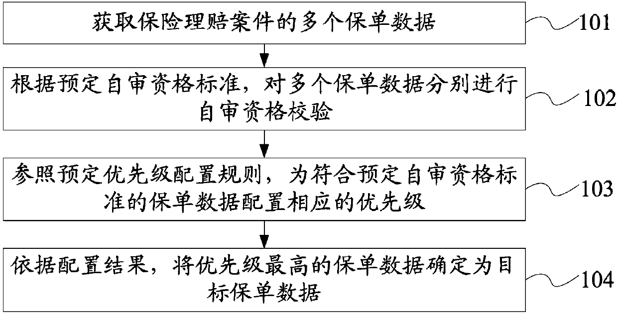 Method and device for determining policy of insurance claim settlement case