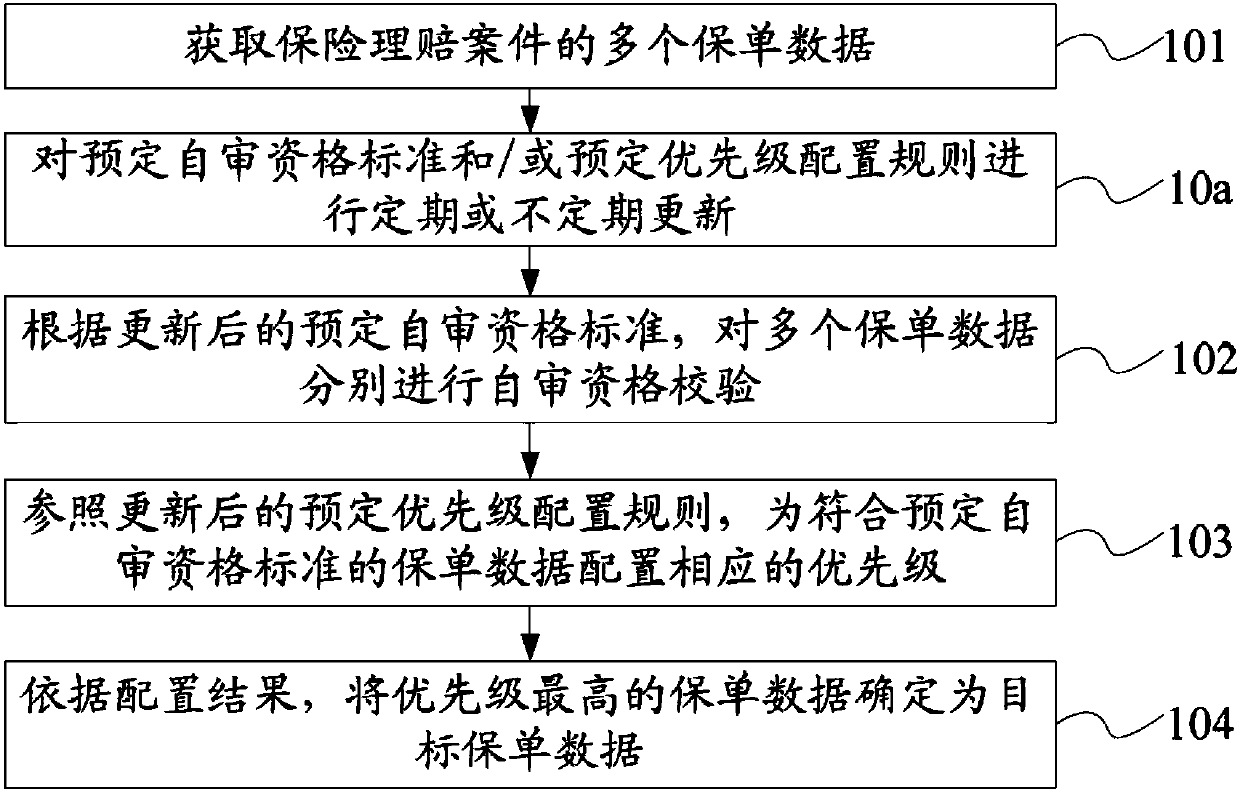 Method and device for determining policy of insurance claim settlement case