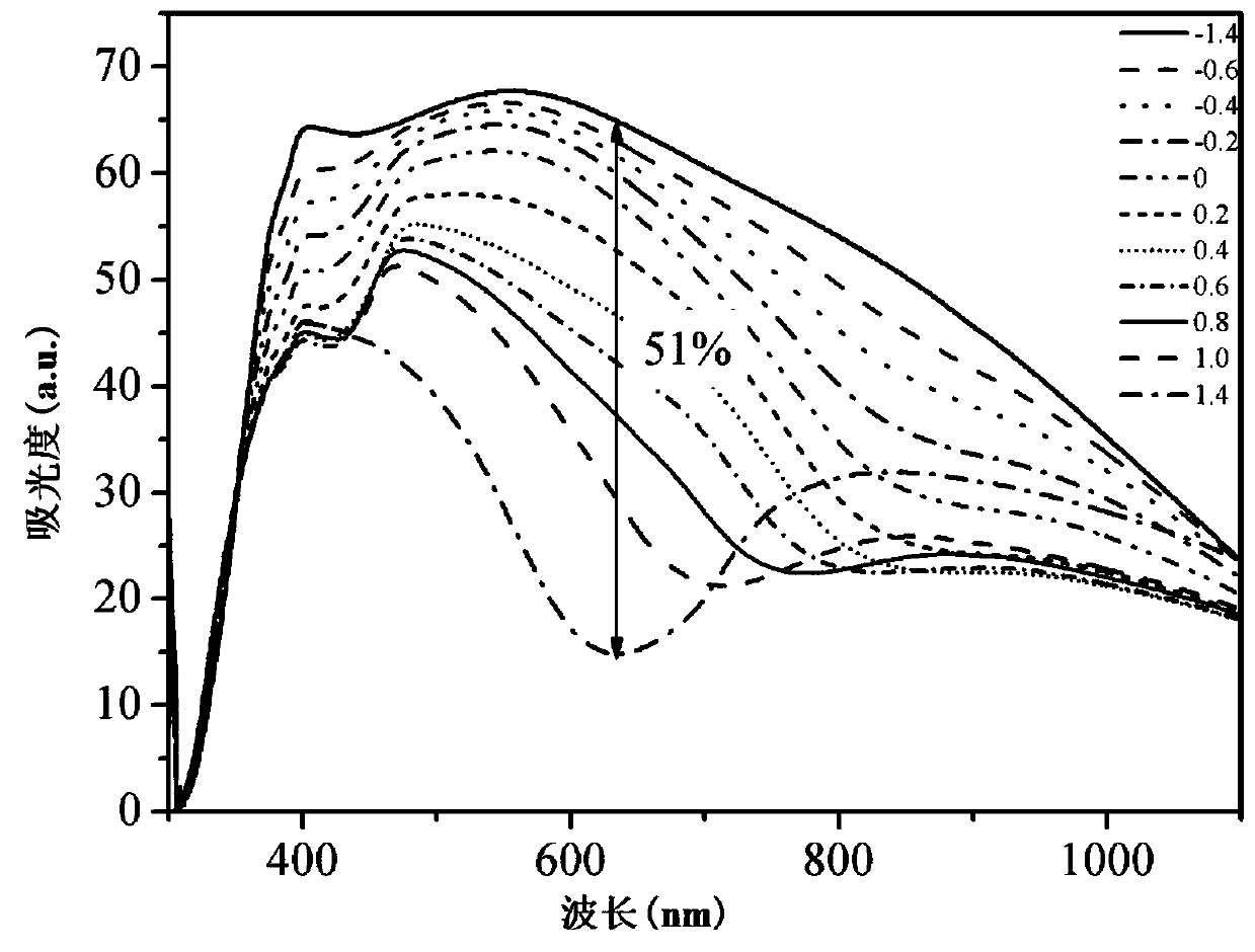 High-performance all-solid-state polymer electrochromic device and preparation method thereof