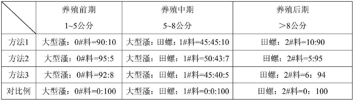 Penaeus vannamei aquaculture method