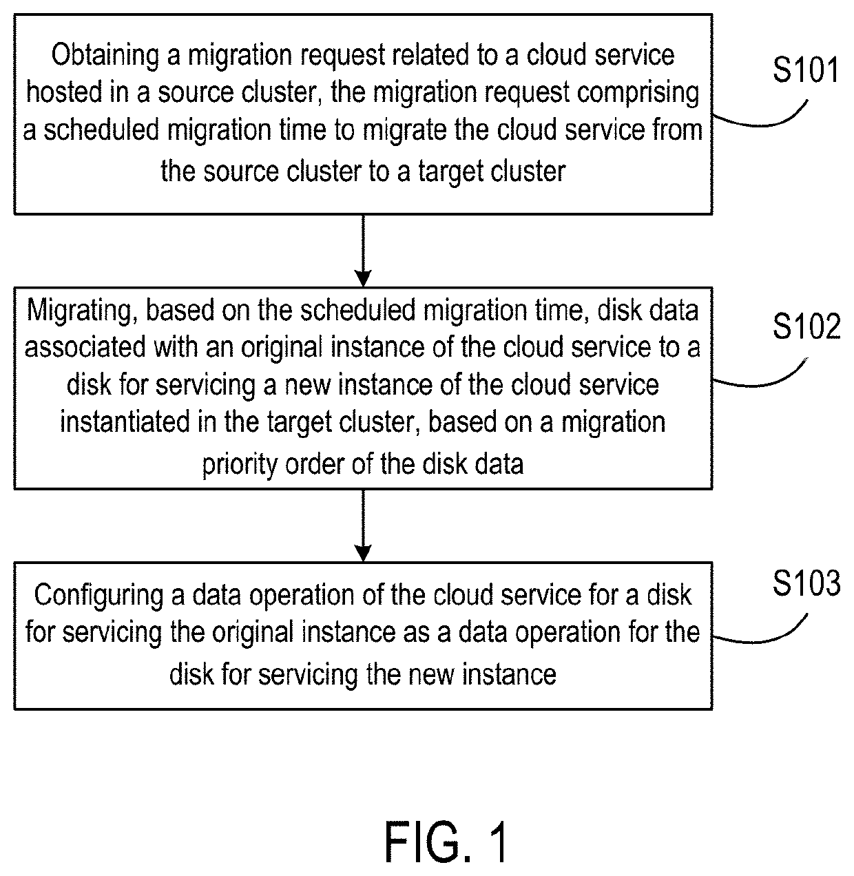 Method, apparatus and electronic device for cloud service migration