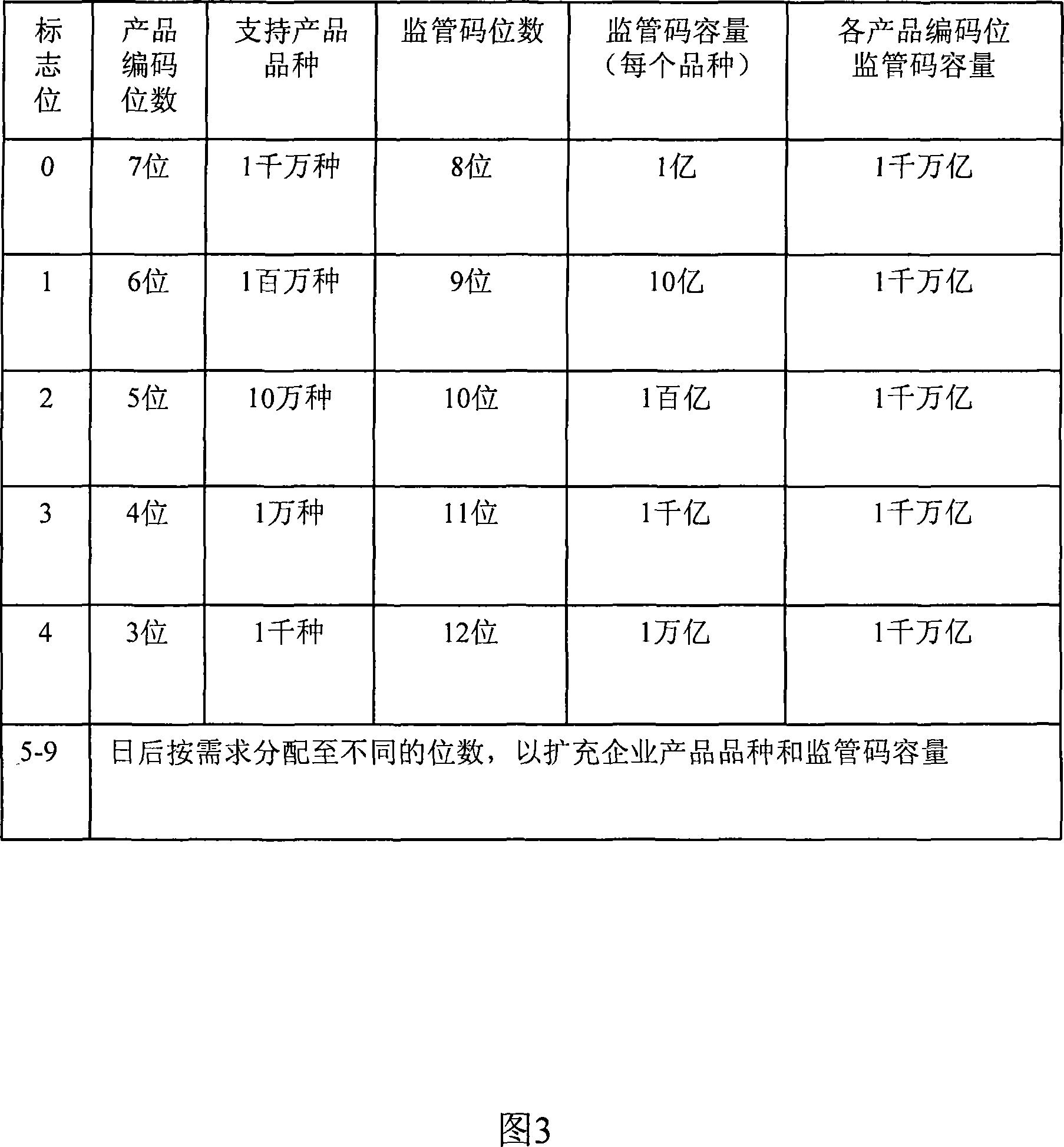 Electronic monitoring code system