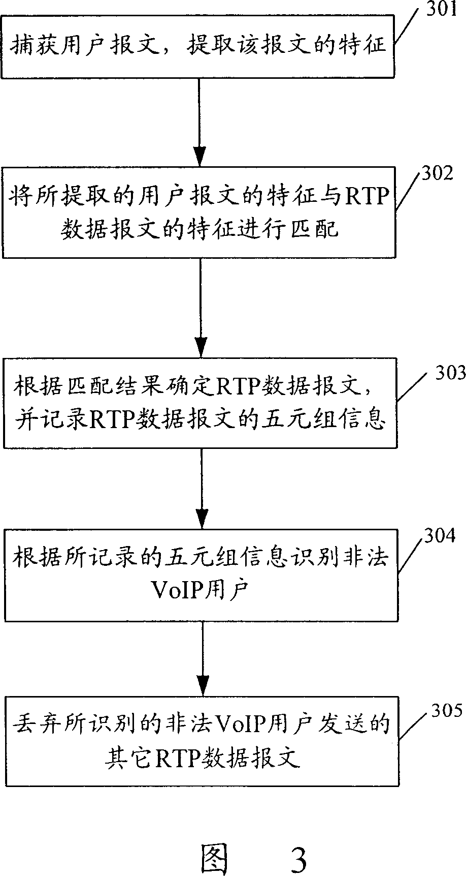 Method, device and system for identifying illegal packet phones