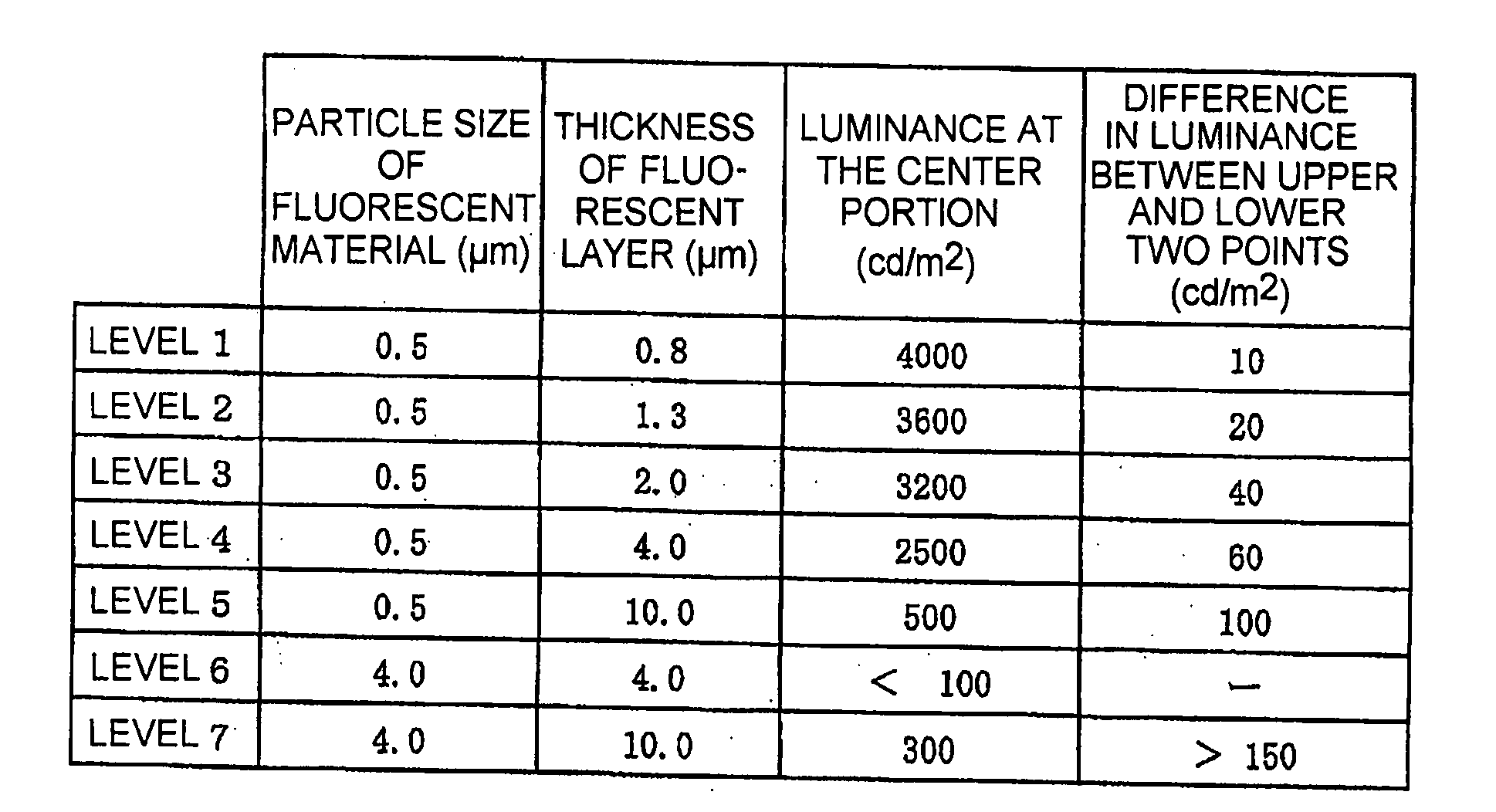 Fluorescent Lamp