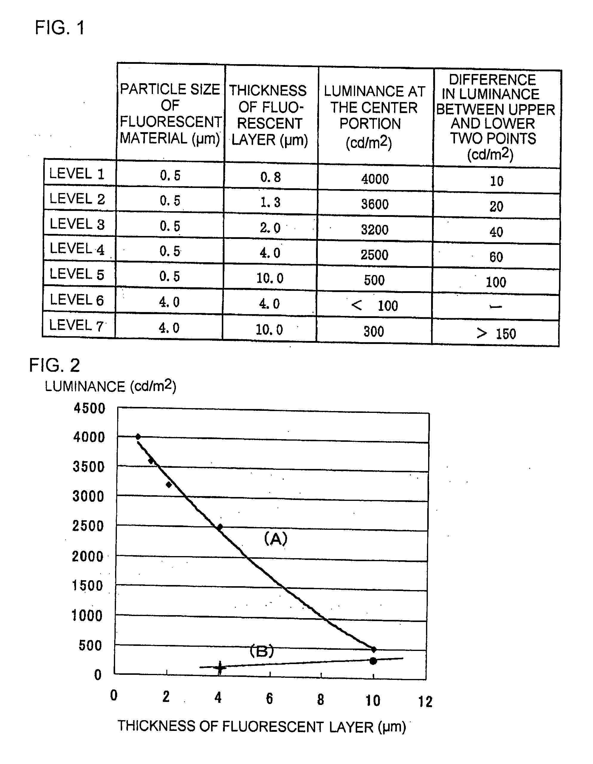 Fluorescent Lamp