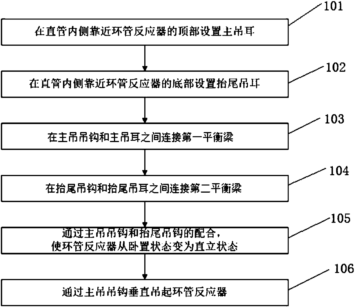 Hoisting method of loop reactor