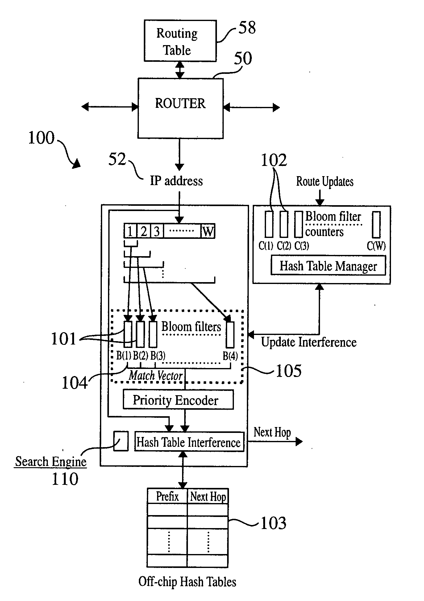 Method and system for performing longest prefix matching for network address lookup using bloom filters