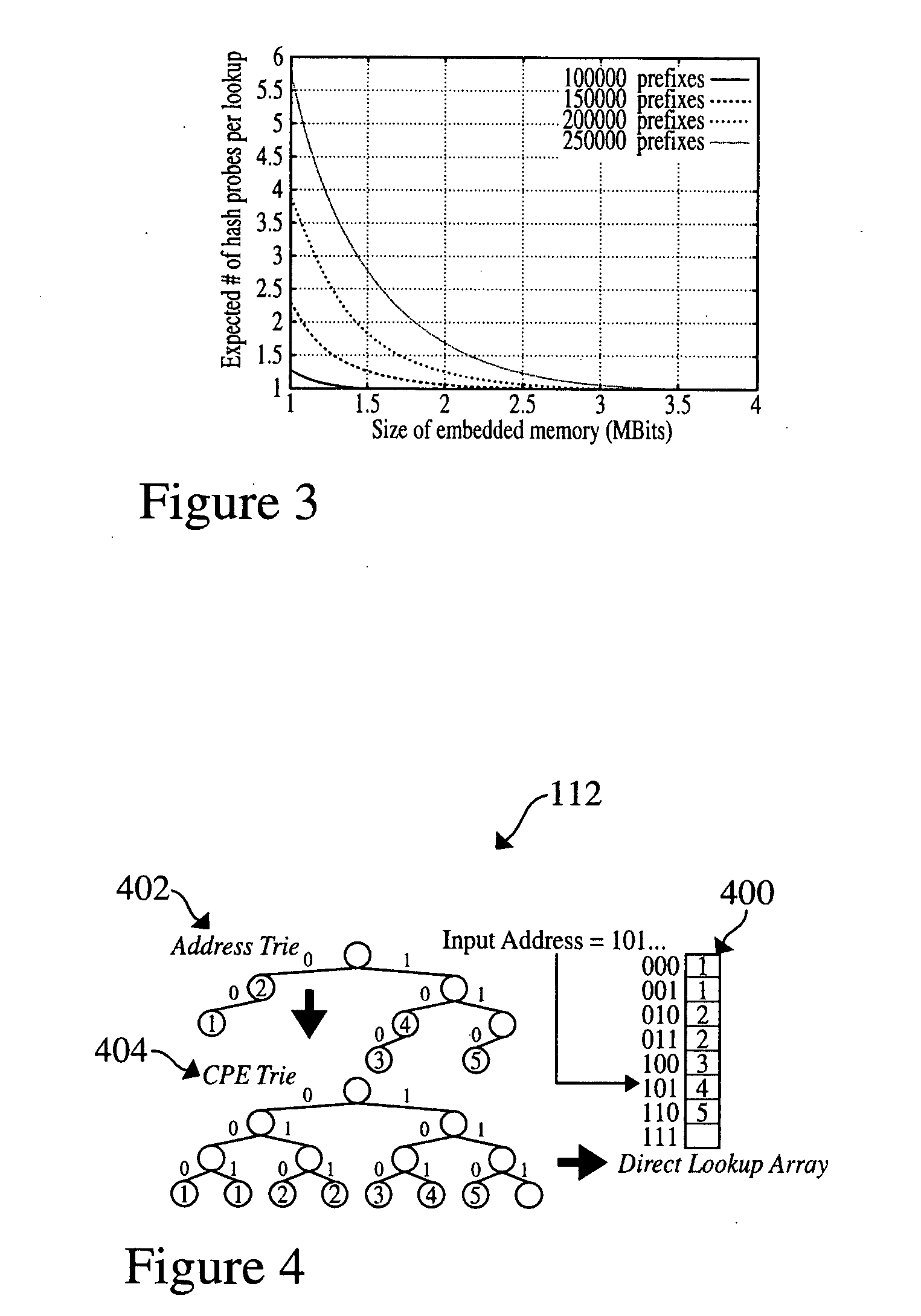 Method and system for performing longest prefix matching for network address lookup using bloom filters