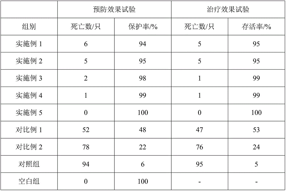 Swine fever poison-clearing feed additive, preparation method and application thereof