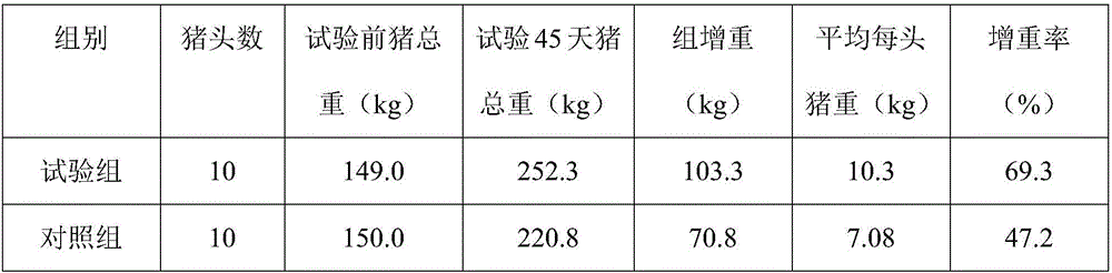 Swine fever poison-clearing feed additive, preparation method and application thereof