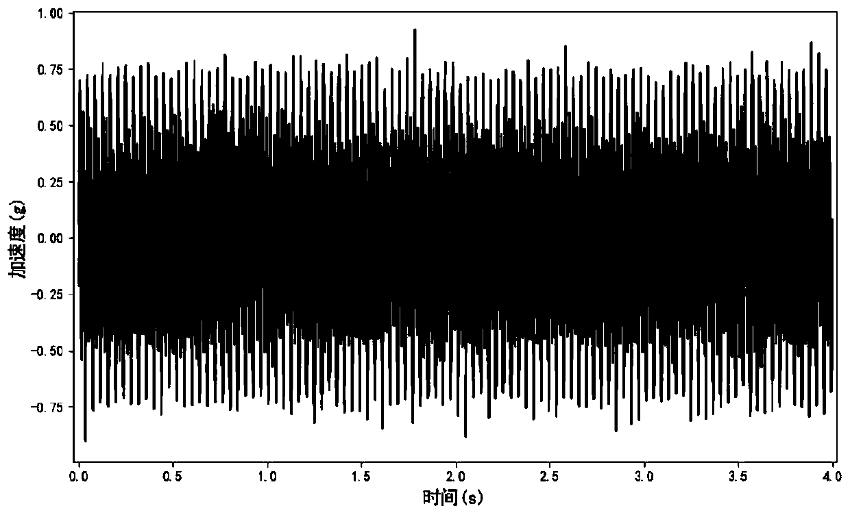 Tachometer-free rotating machinery fault feature extraction method under variable rotating speed