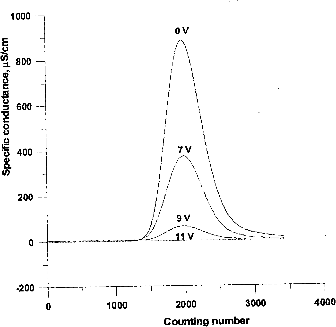 Electroluminescent micro device based on ion exchange technology