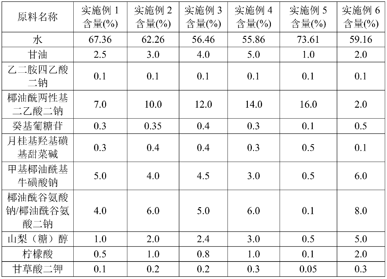 Amino acid cleansing mousse and preparation method thereof