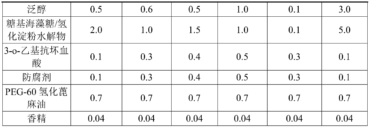 Amino acid cleansing mousse and preparation method thereof