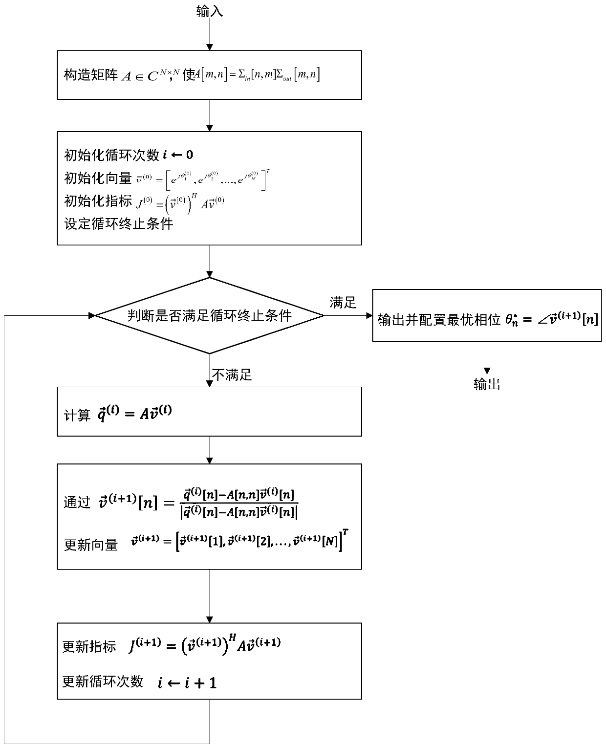 Intelligent reflection surface assisted wireless communication reflection phase configuration method