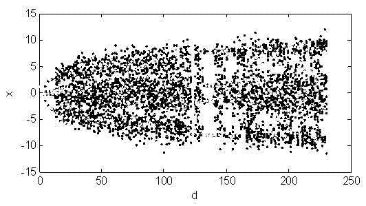 Dual-parameter constant-Lyapunov-exponent four-dimensional autonomous super-chaos system