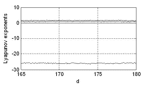 Dual-parameter constant-Lyapunov-exponent four-dimensional autonomous super-chaos system