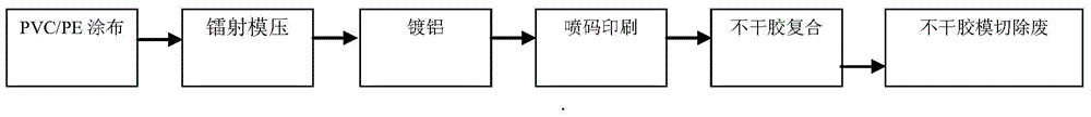 Disposable laser anti-counterfeiting label and manufacturing method thereof