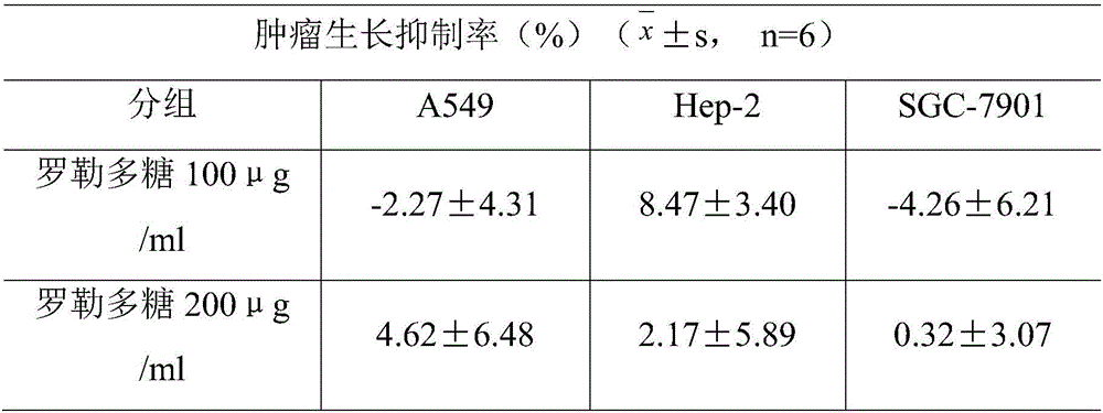 The application of basil polysaccharide as synergist of antitumor chemotherapeutics in the preparation of antitumor drugs