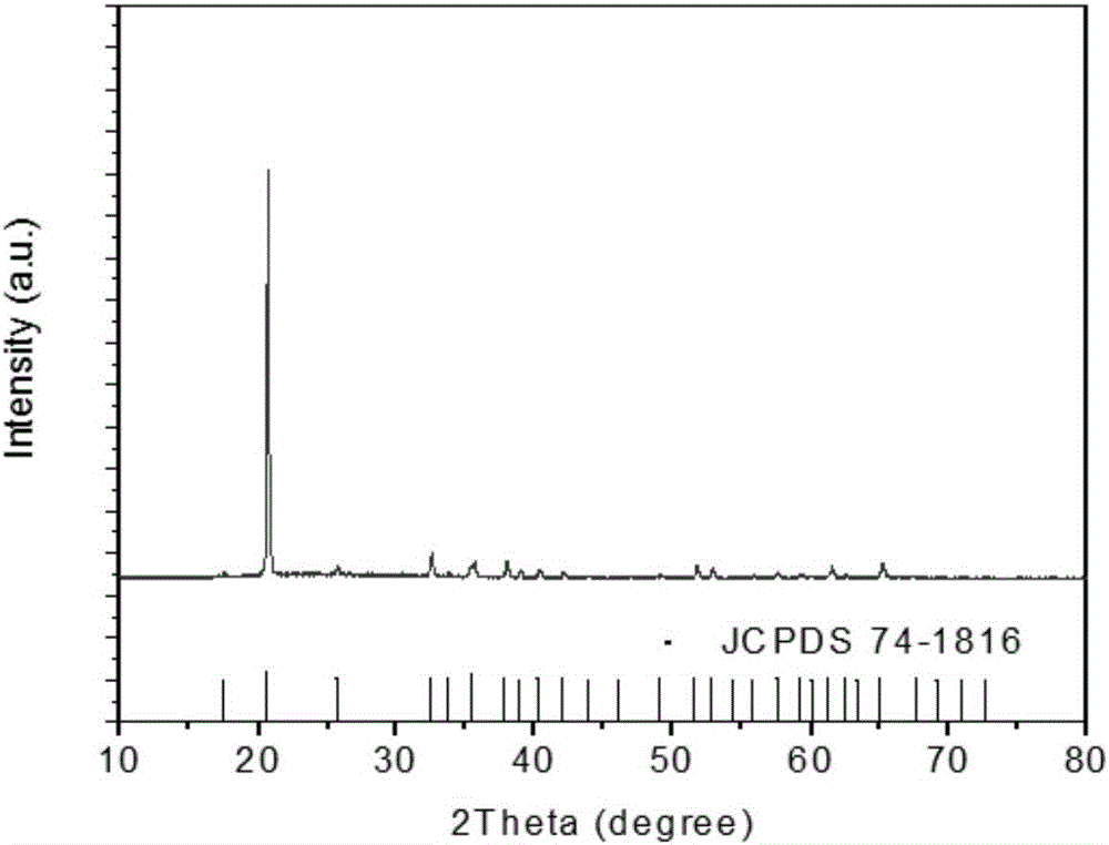 Preparation method and application of sector hydroxyl zinc fluoride