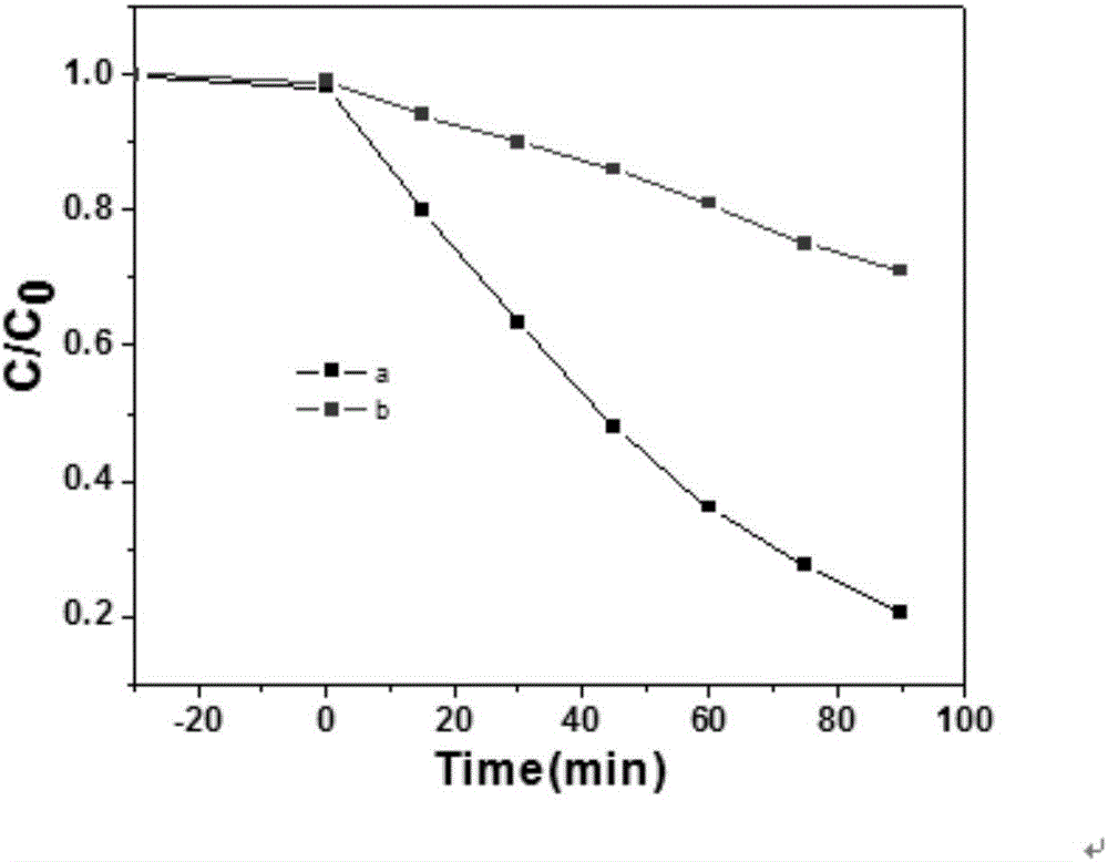 Preparation method and application of sector hydroxyl zinc fluoride