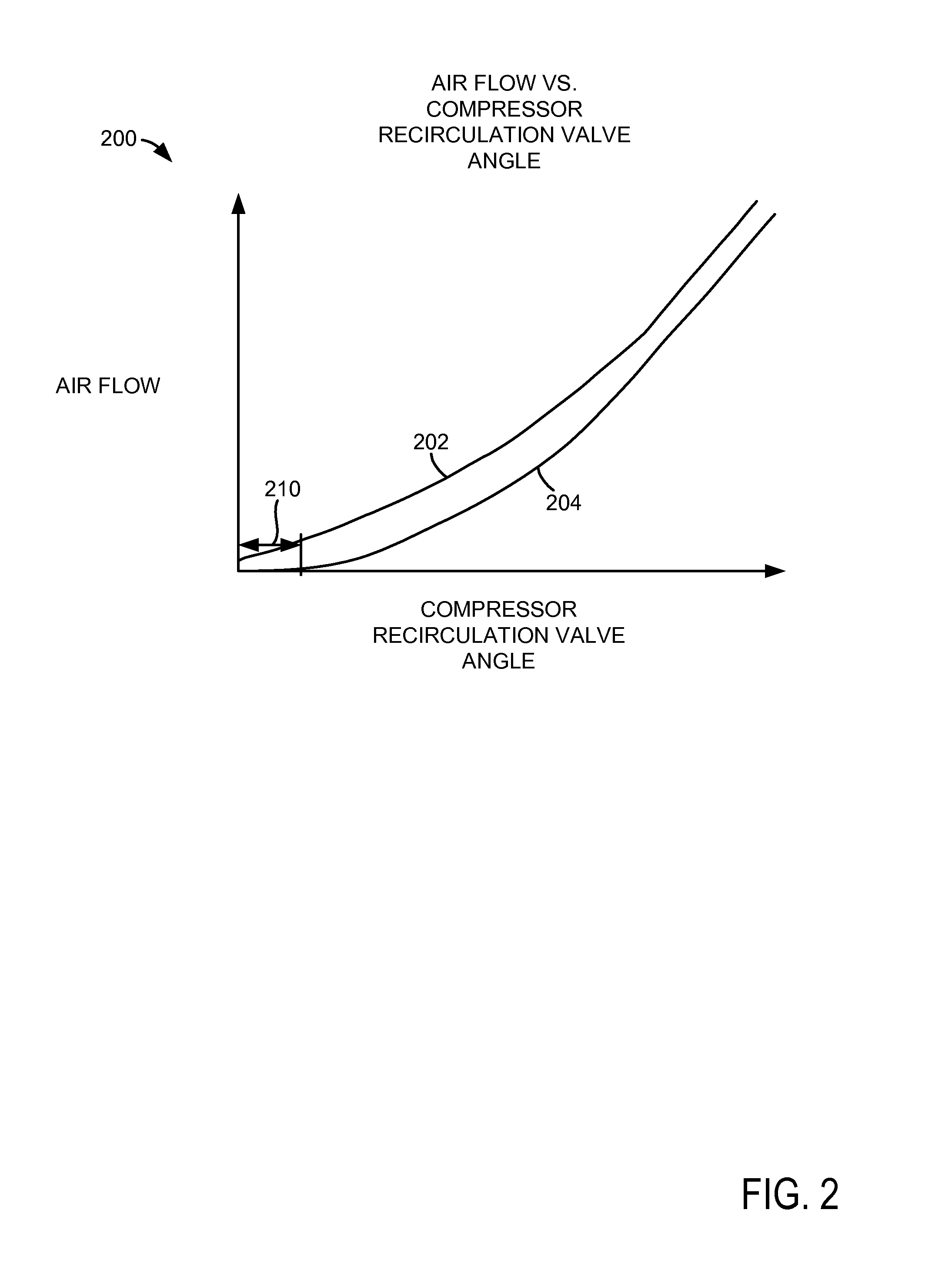 Methods and system for determining compressor recirculation valve sludge