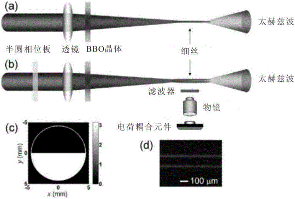 Spectrum modulation method for air plasma generated terahertz wave and light path system