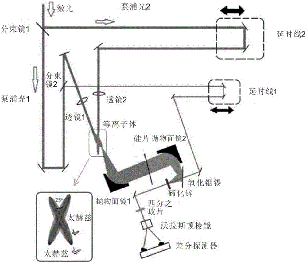 Spectrum modulation method for air plasma generated terahertz wave and light path system