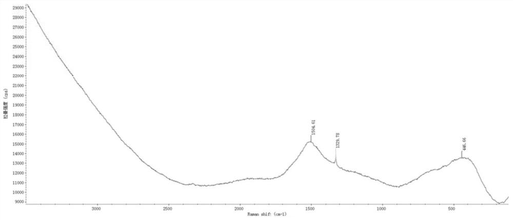 Diamond composite material, as well as preparation method and application thereof