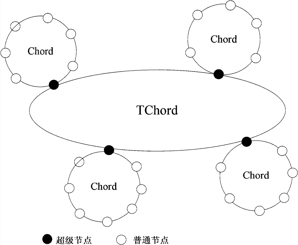 Object name resolution system and method in internet of things