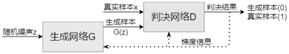 Radar radiation source signal classification and identification method adopting ICGAN and ResNet networks