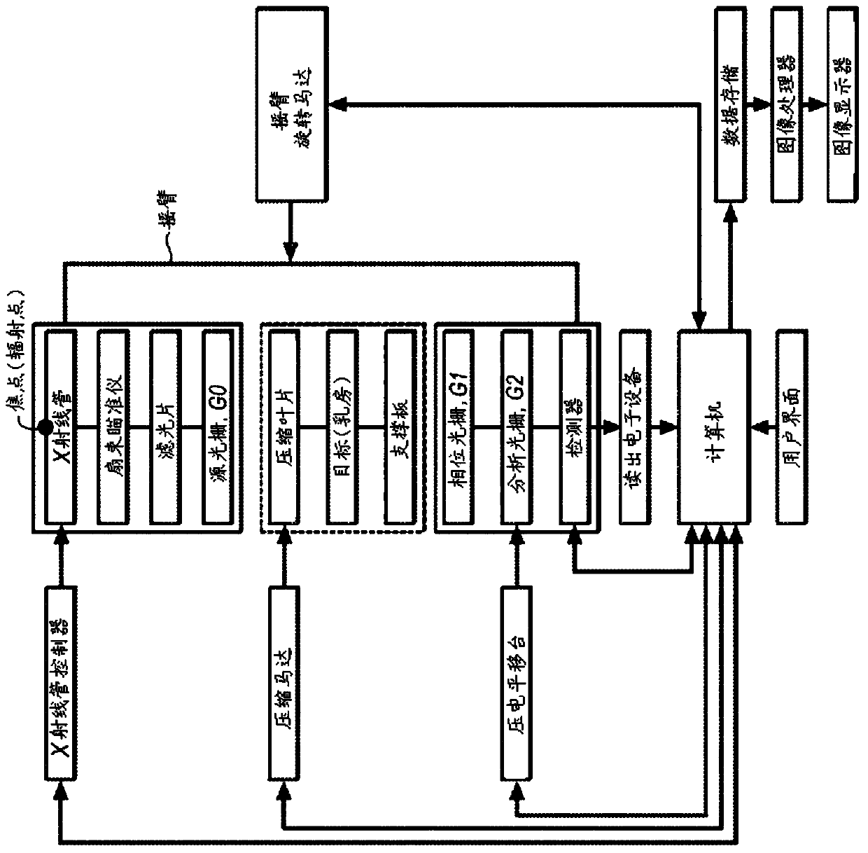 Medical Radiographic Grating Based on Differential Phase Contrast Imaging