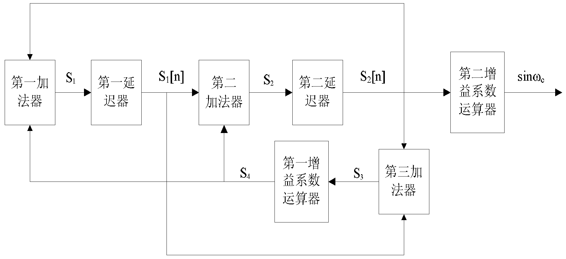 Rotating transformer digital converter capable of on-line failure detection and fault-tolerant control