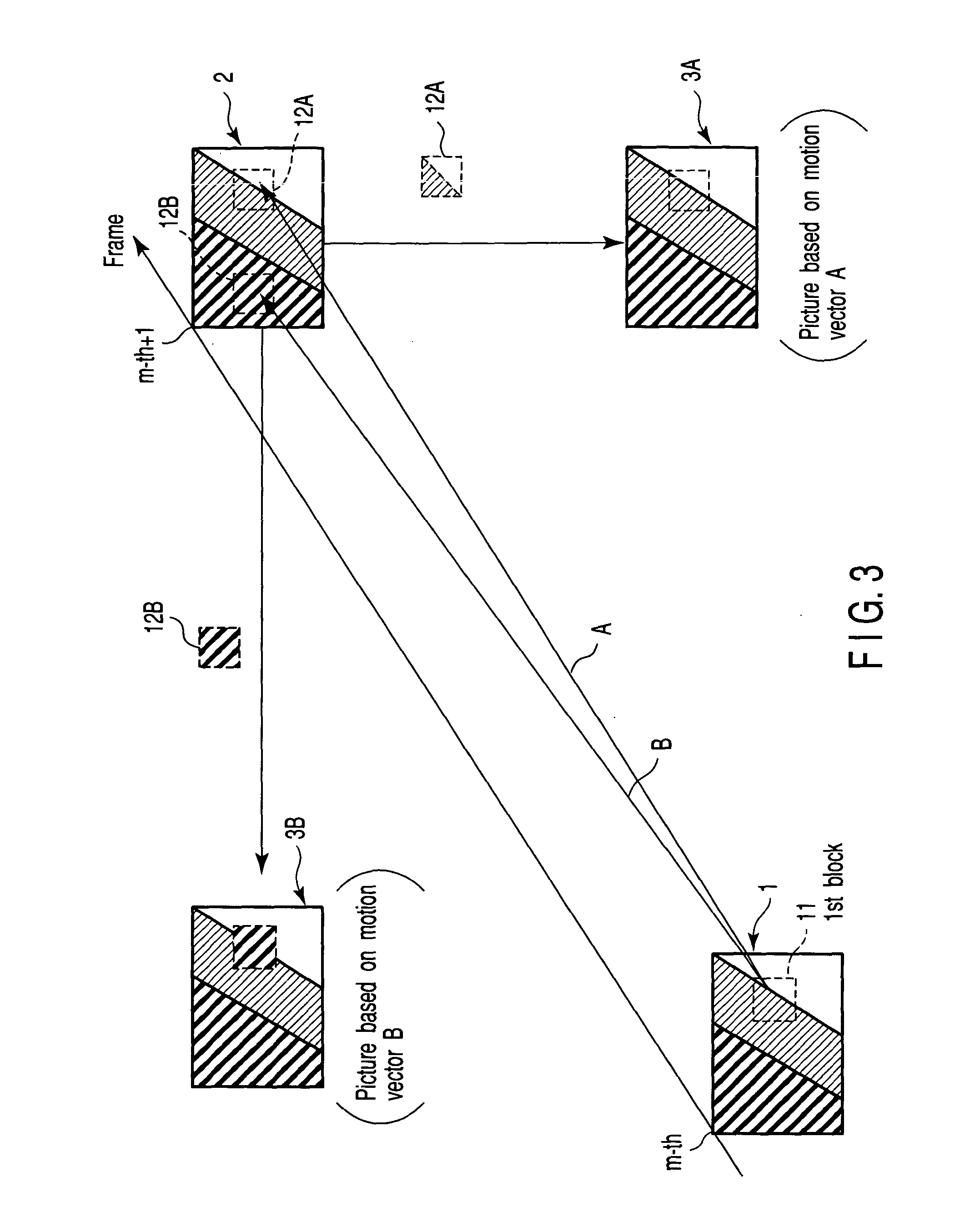 Method of searching for motion vector, method of generating frame interpolation image and display system