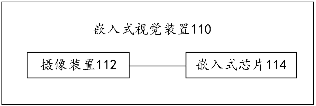 Automatic environment adjusting equipment and storage and preservation storehouse