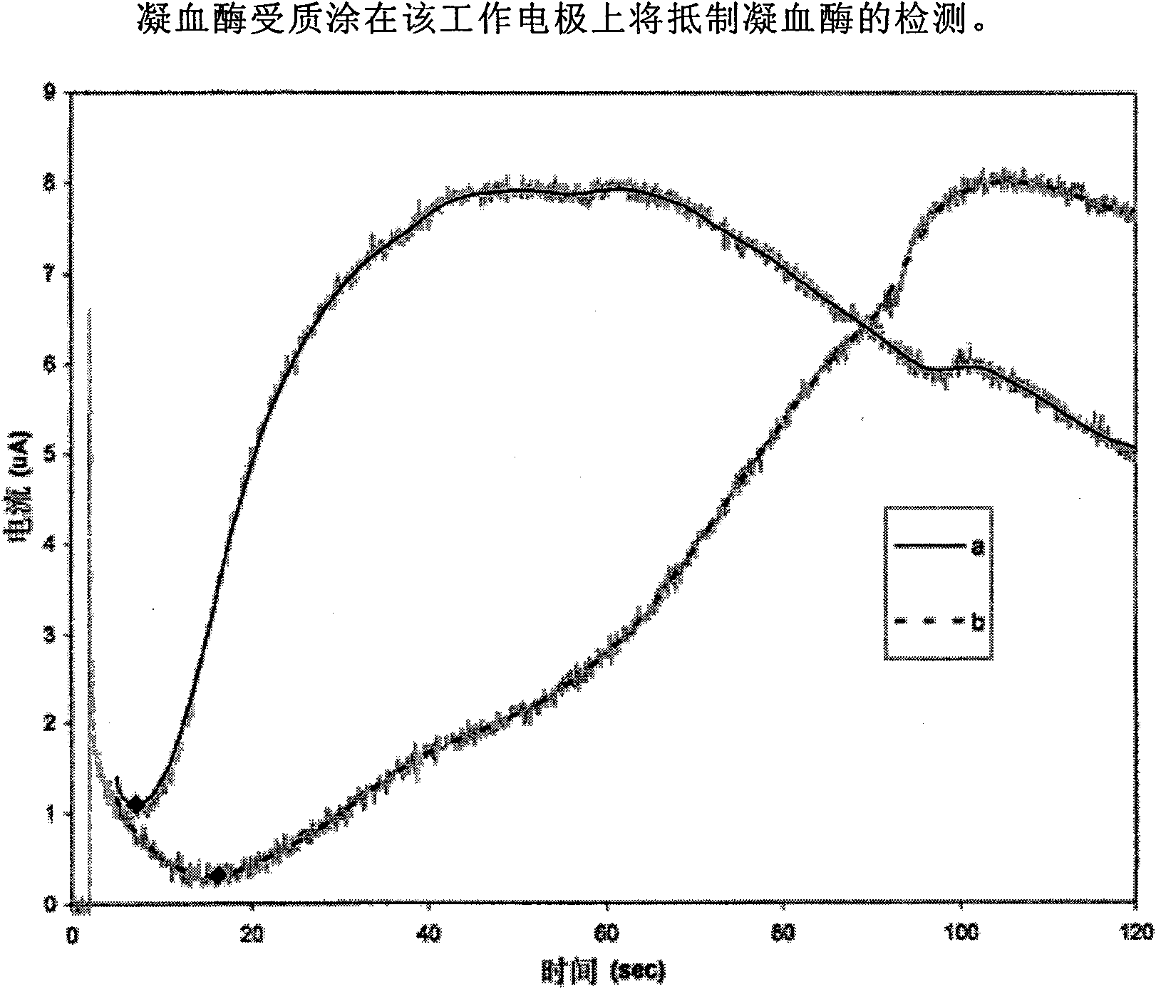 Apparatus and method for electrochemical detection