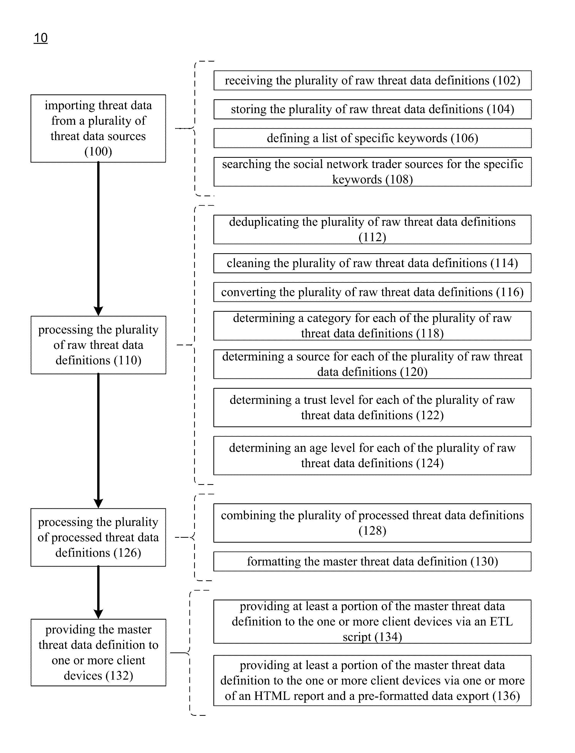 Threat intelligence system and method