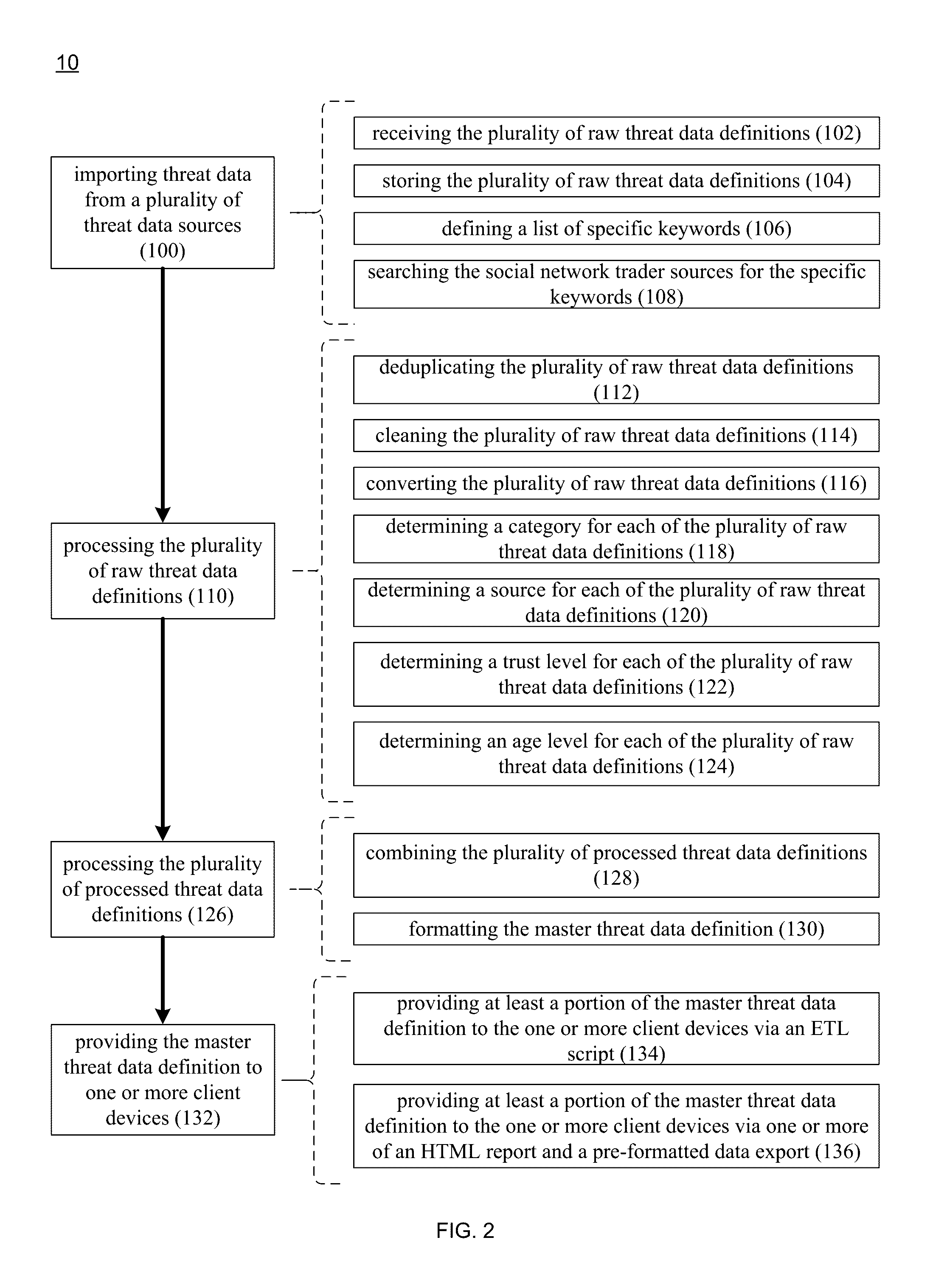 Threat intelligence system and method