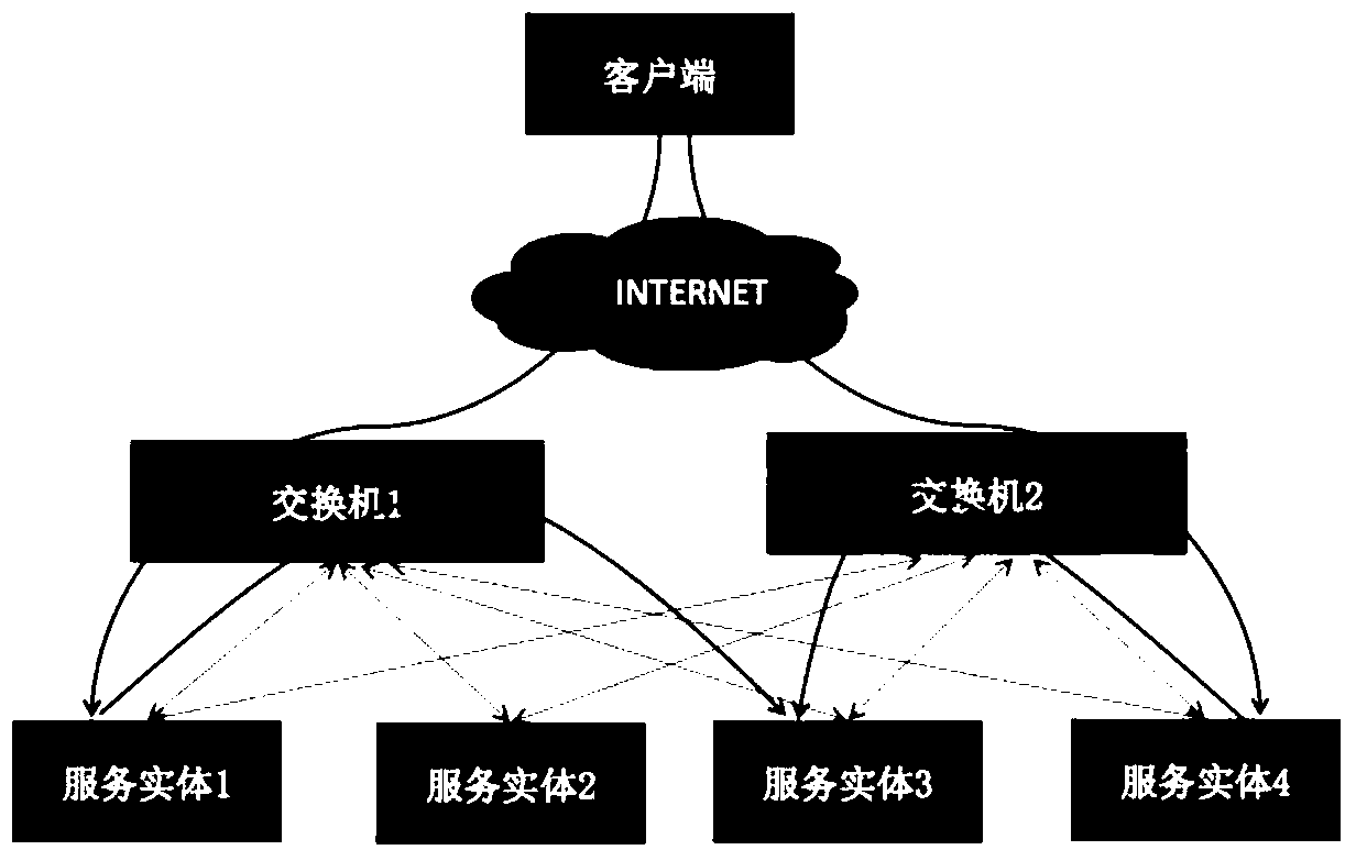 A method and device for precise cluster speed limiting