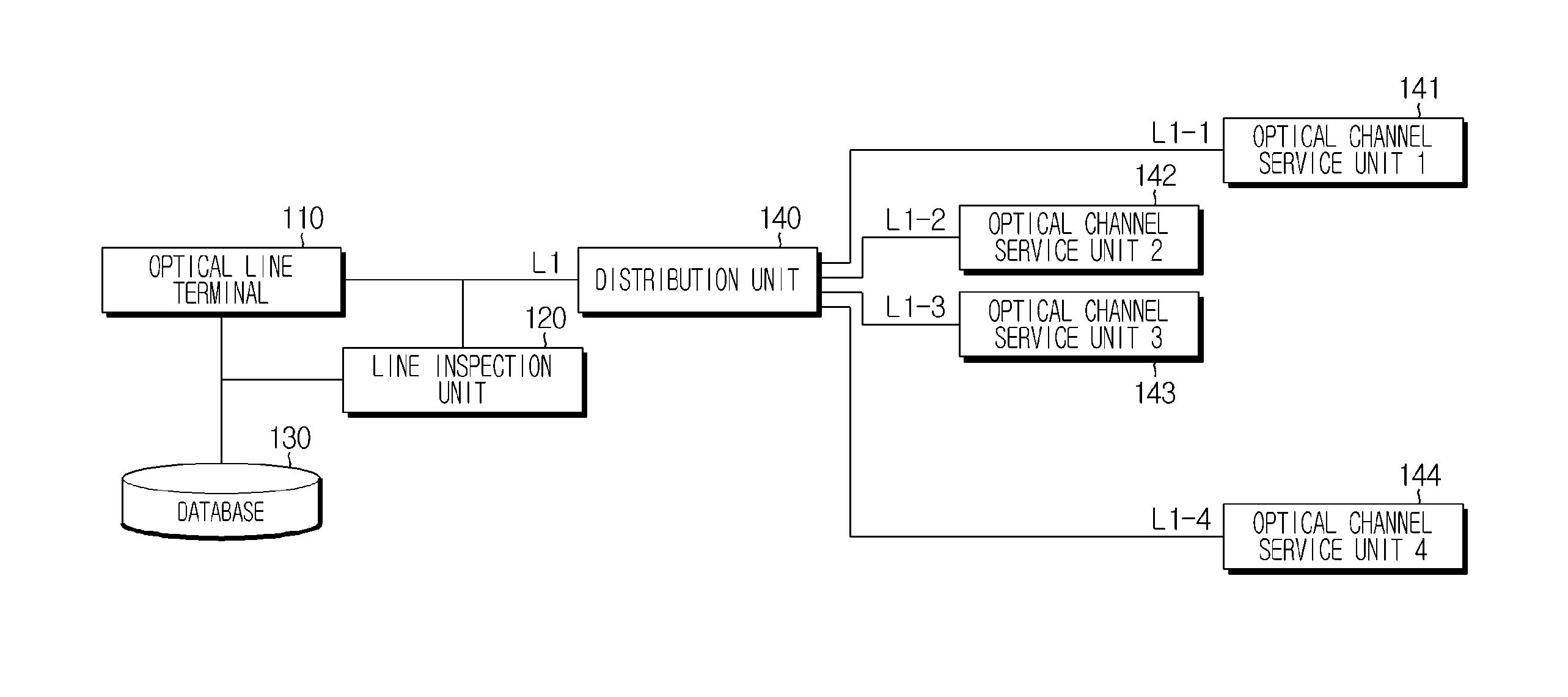 Optical line monitoring system and method