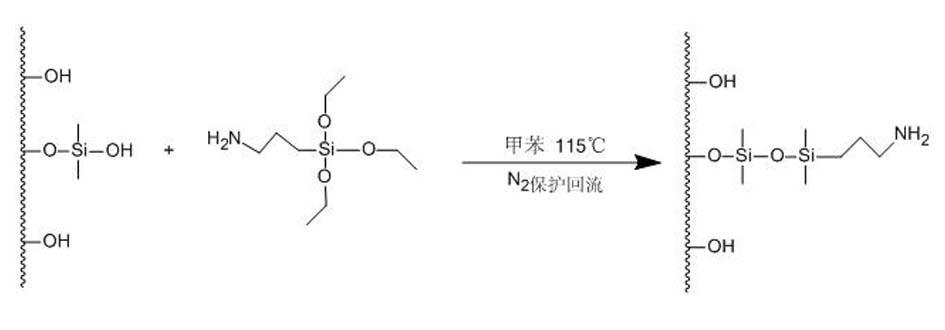 Tetraazacalix [2] arene [2] triazine bonded silica gel stationary phase and preparation method and application thereof