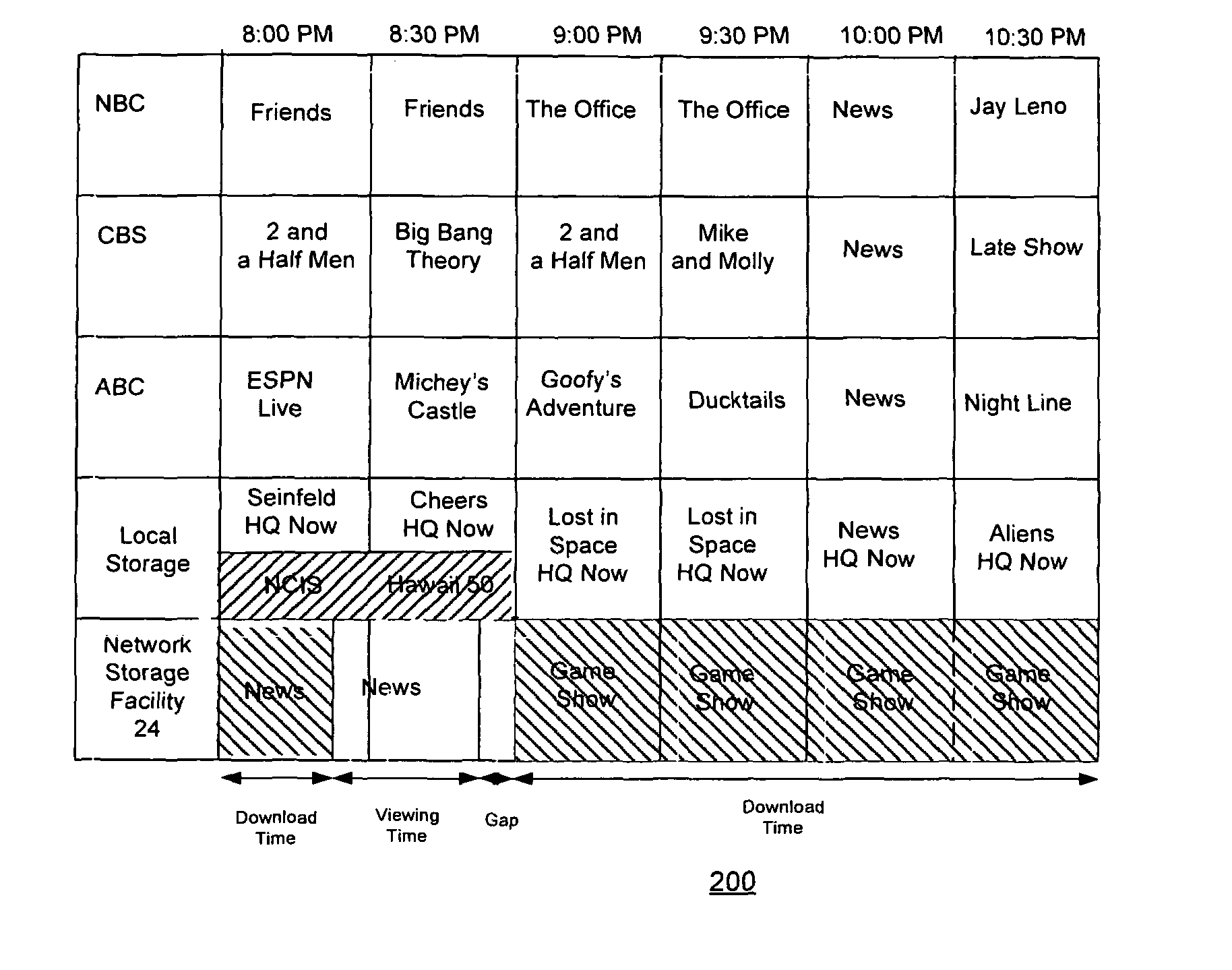 Method and apparatus for acquiring storage for media assets