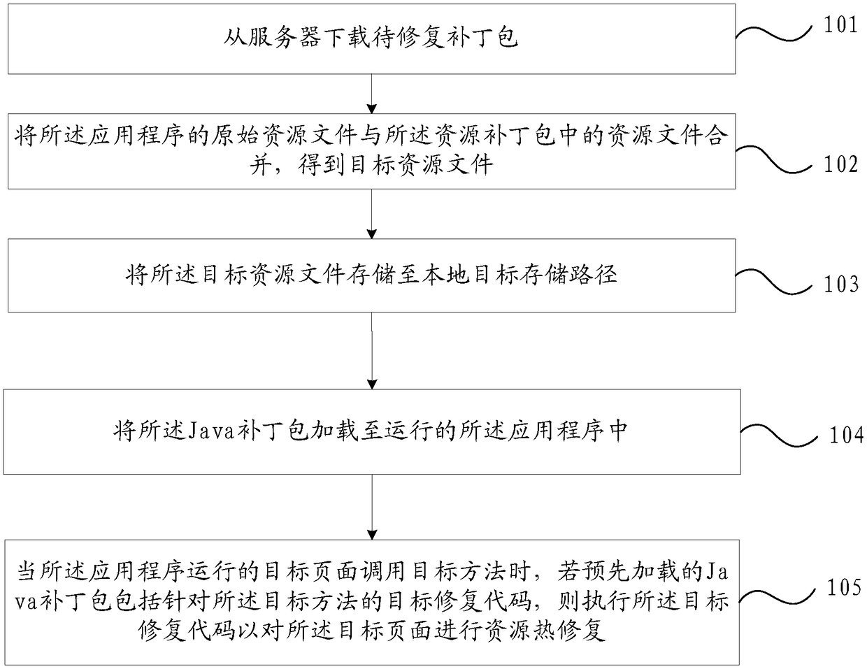 Thermal repair method and apparatus for application program