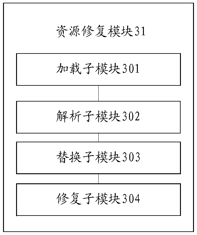 Thermal repair method and apparatus for application program