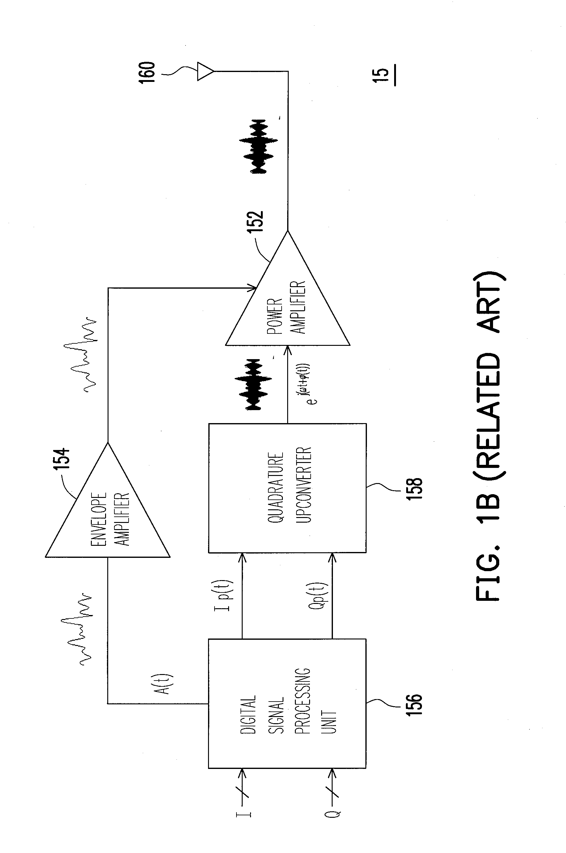 Feedforward controlled envelope modulator and feedforward control circuit thereof